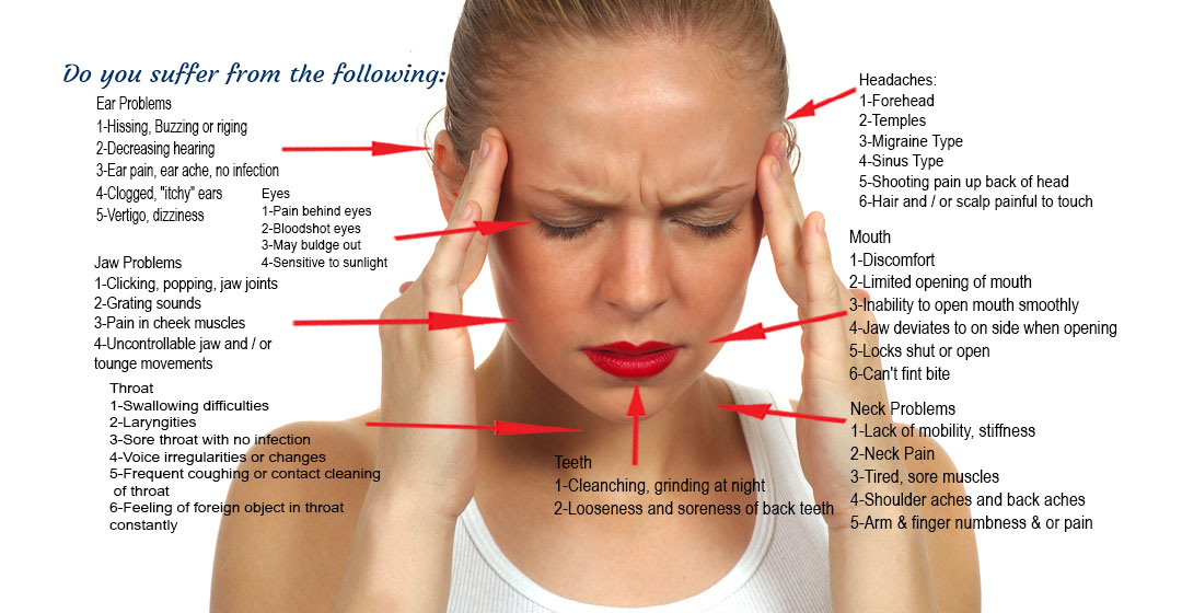 TMJ, MIGRAINES & COVID CLENCHING